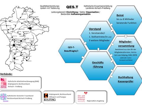 organigramm-keb-aic-fdb_2019